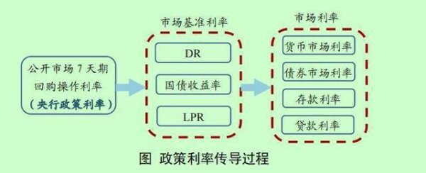 线上股票配资软件 “双降”来了：存量房贷利率或降至3.2%，存款利率也将下调
